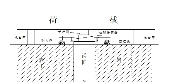 單樁豎向抗壓承載力試驗試驗裝置示意圖 單樁豎向抗壓承載力試驗試驗裝置示意圖